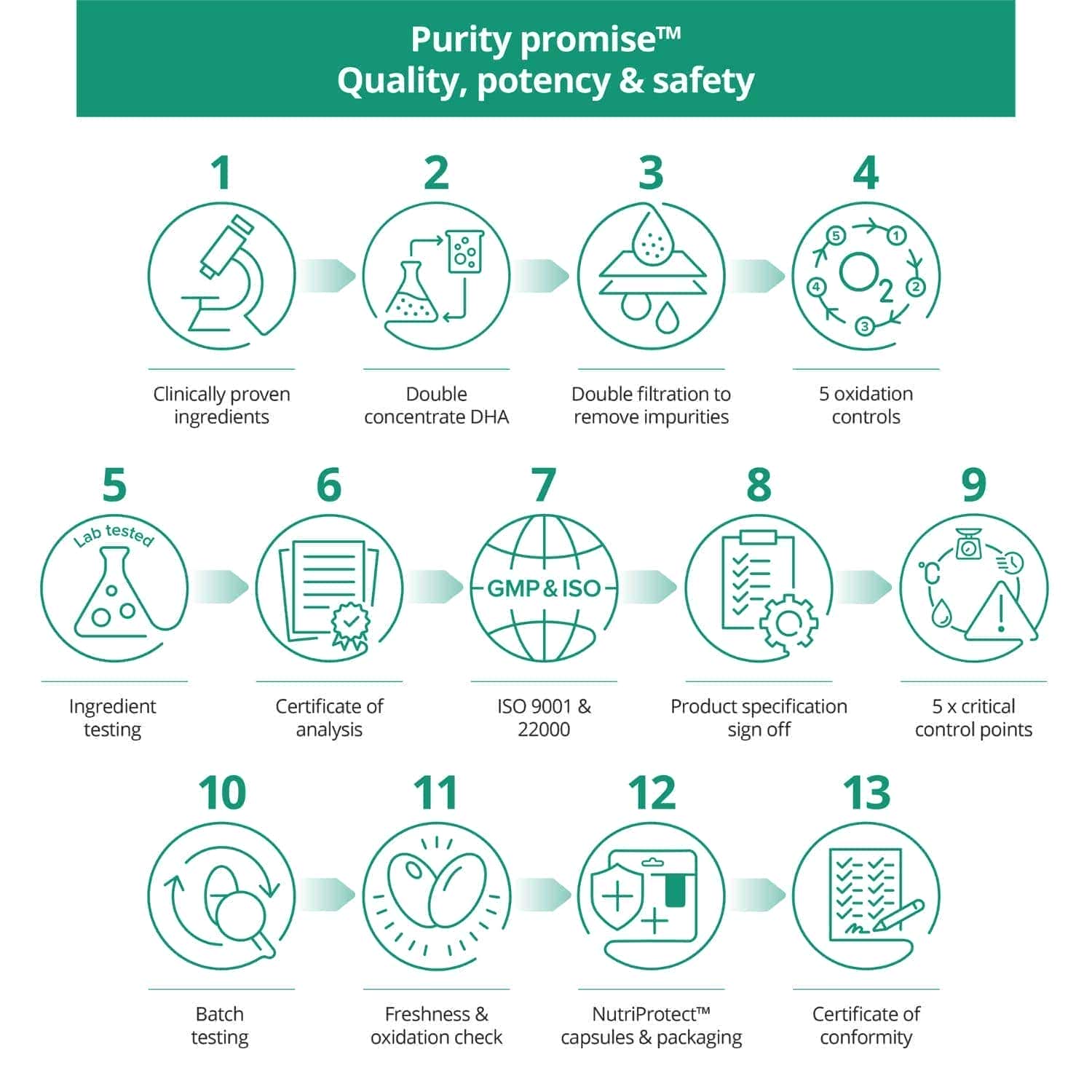 dha supplements vegan dha dha omega 3